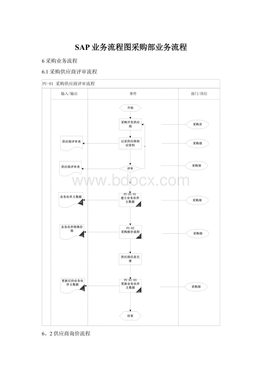 SAP业务流程图采购部业务流程.docx