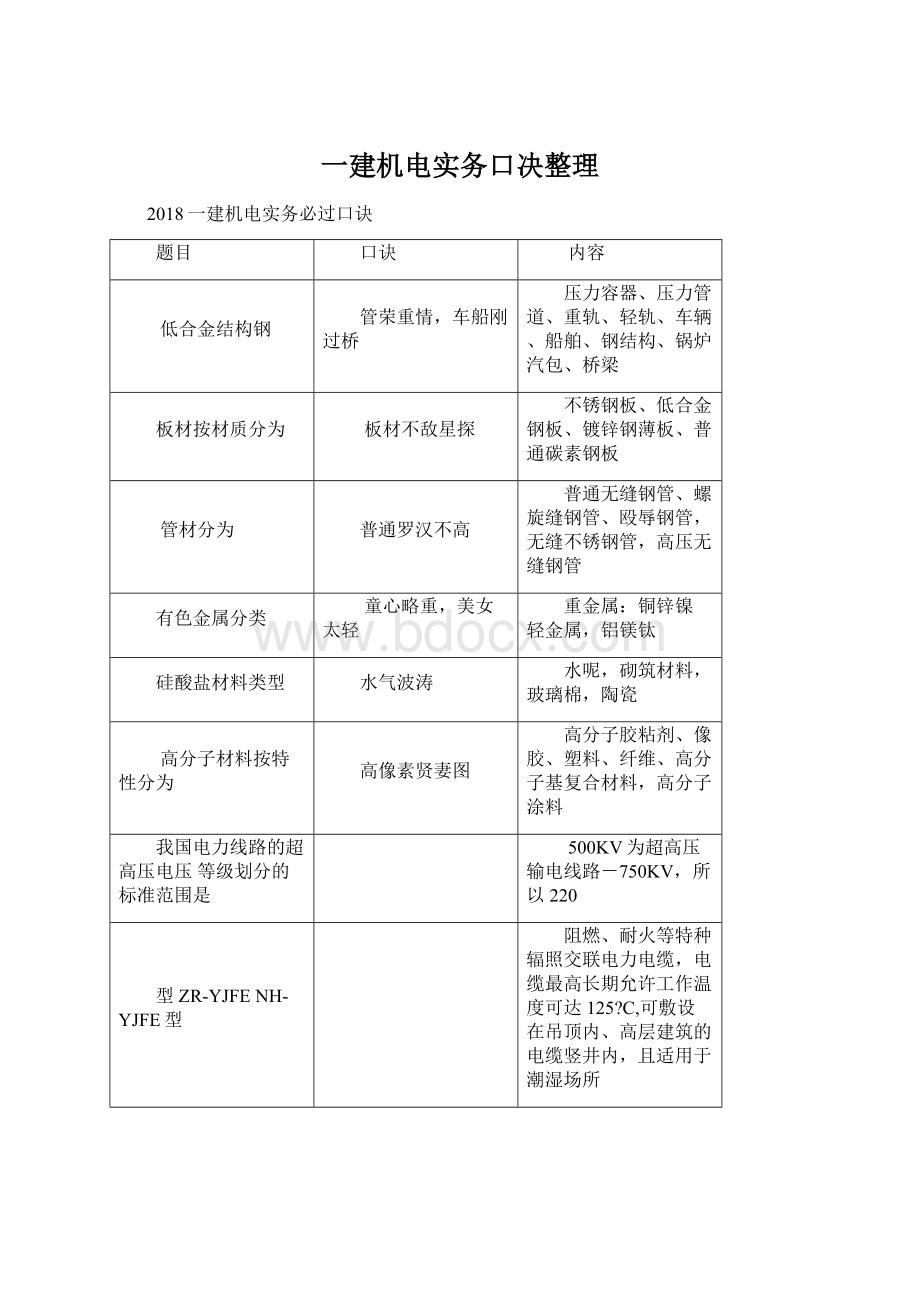 一建机电实务口决整理Word文档格式.docx