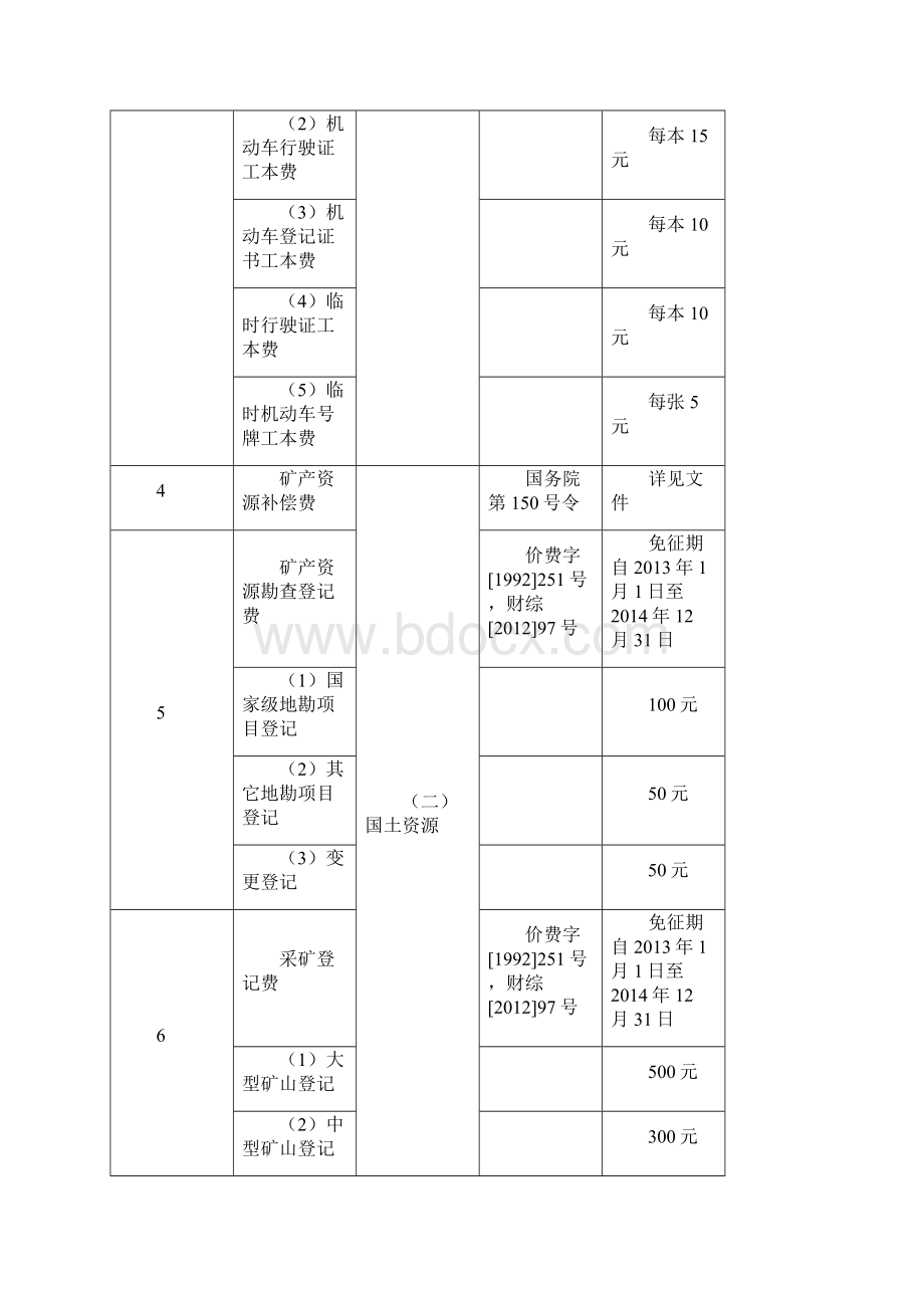 国家定涉企行政事业性收费.docx_第2页