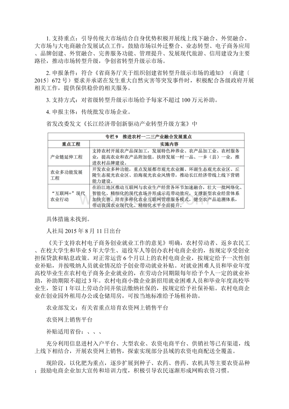 江苏省有关电商产业园的补贴政策2.docx_第3页