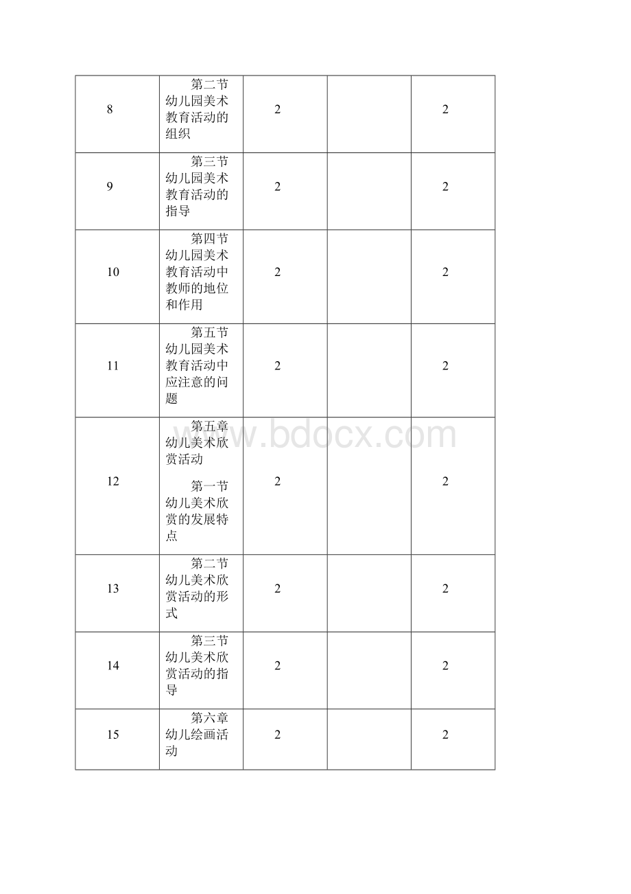 学前教育三年级《幼儿园美术教育活动指导》.docx_第3页