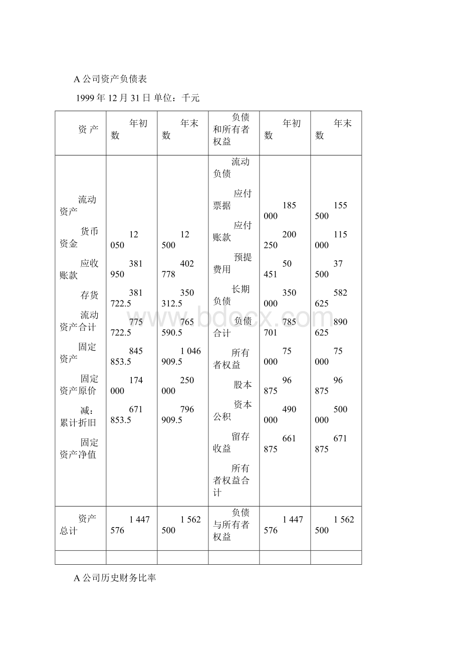 财务报表2个综合案例分析.docx_第2页