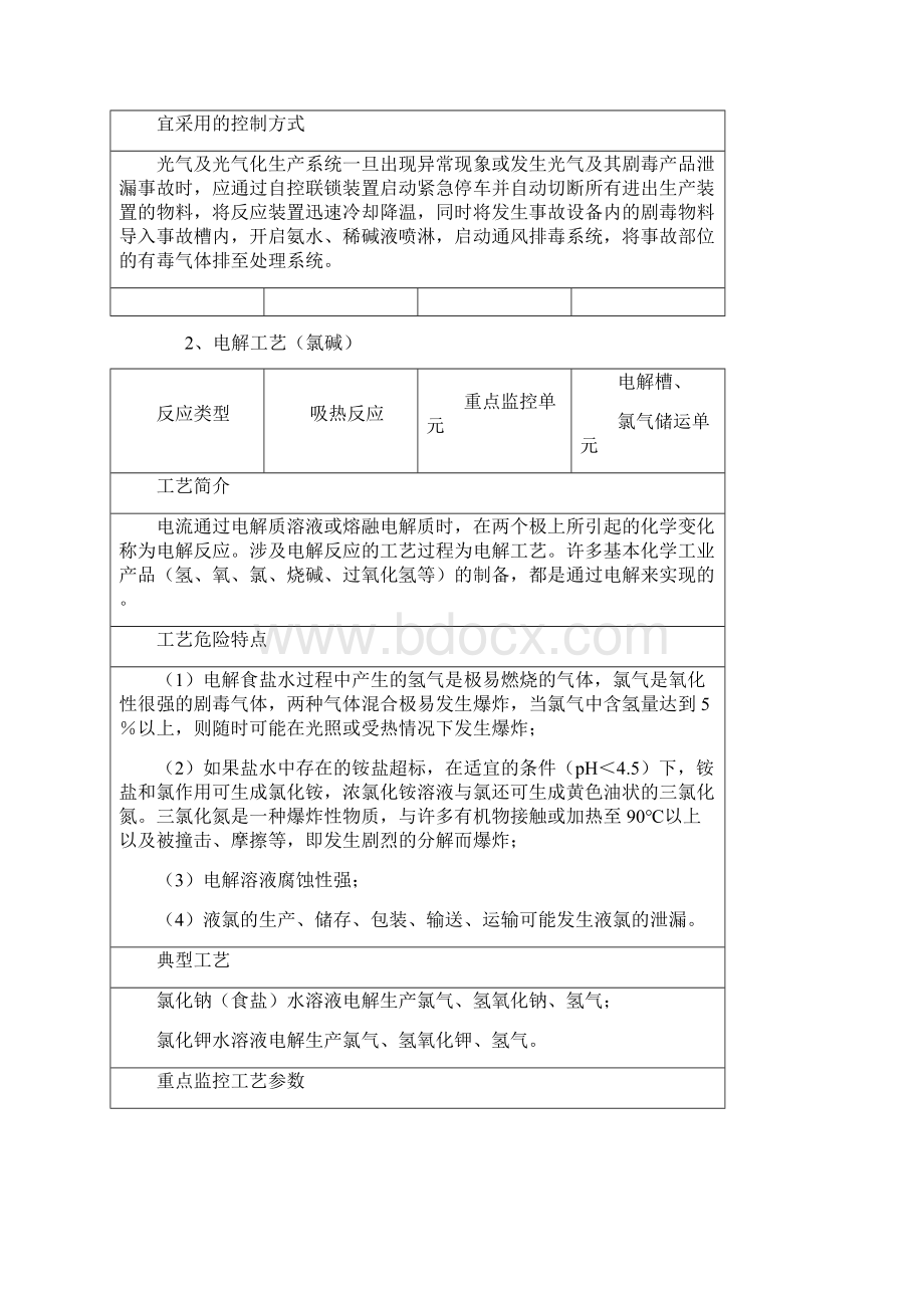 首批重点监管的危险化工工艺安全控制要求重点监控参数及推荐的控精.docx_第2页