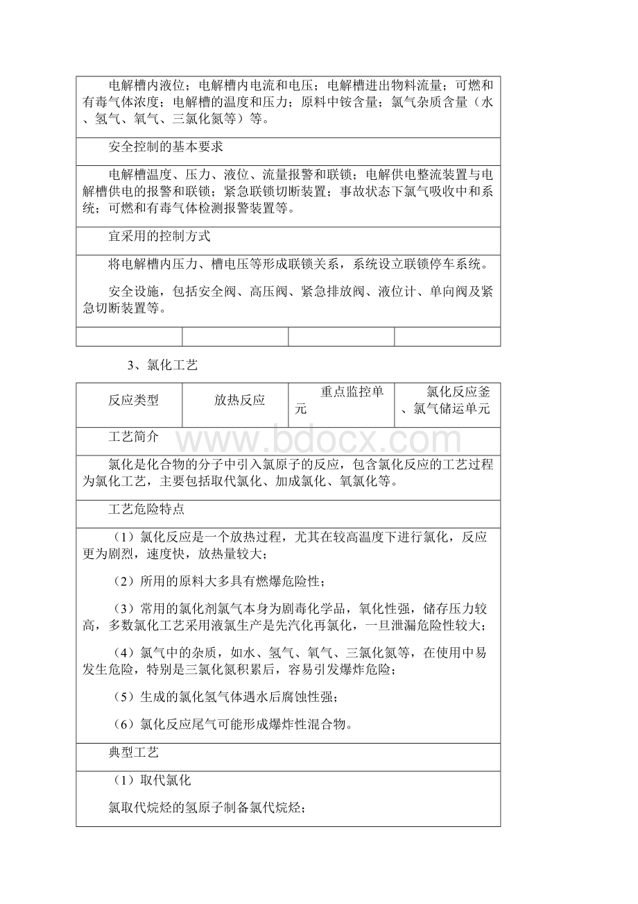 首批重点监管的危险化工工艺安全控制要求重点监控参数及推荐的控精.docx_第3页