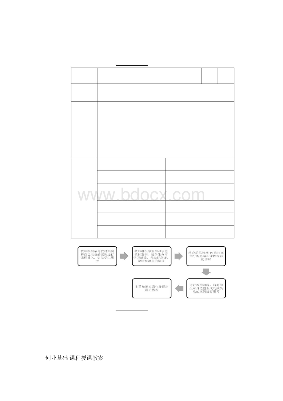 创业基础课程优秀教案.docx_第2页