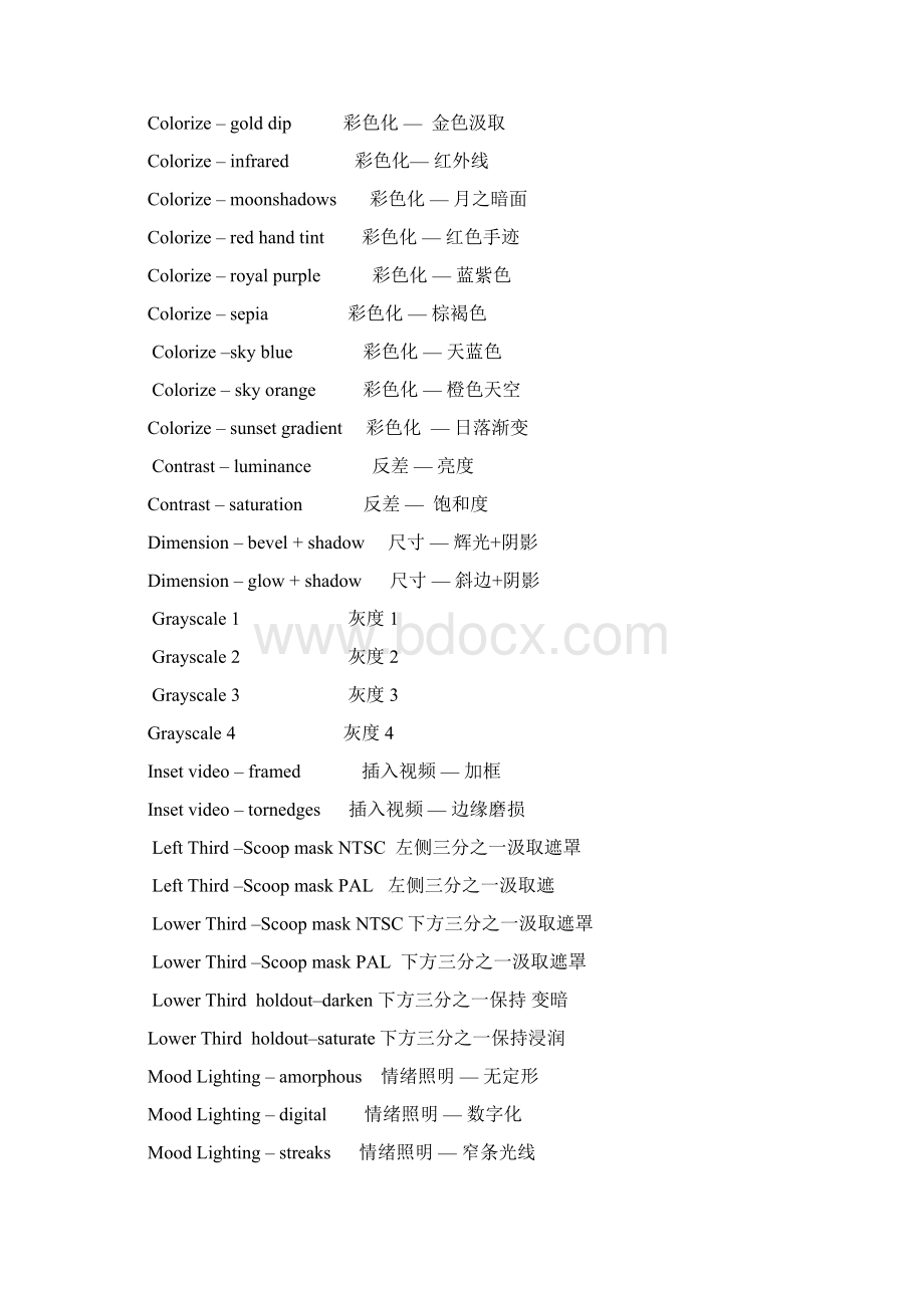 AE CS6 动画预设 特效 中英文对照表解析.docx_第3页