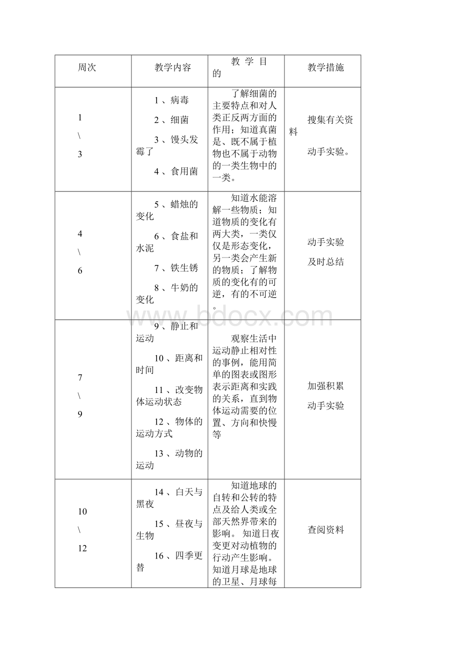 青岛版六年级上册科学教学计划.docx_第3页