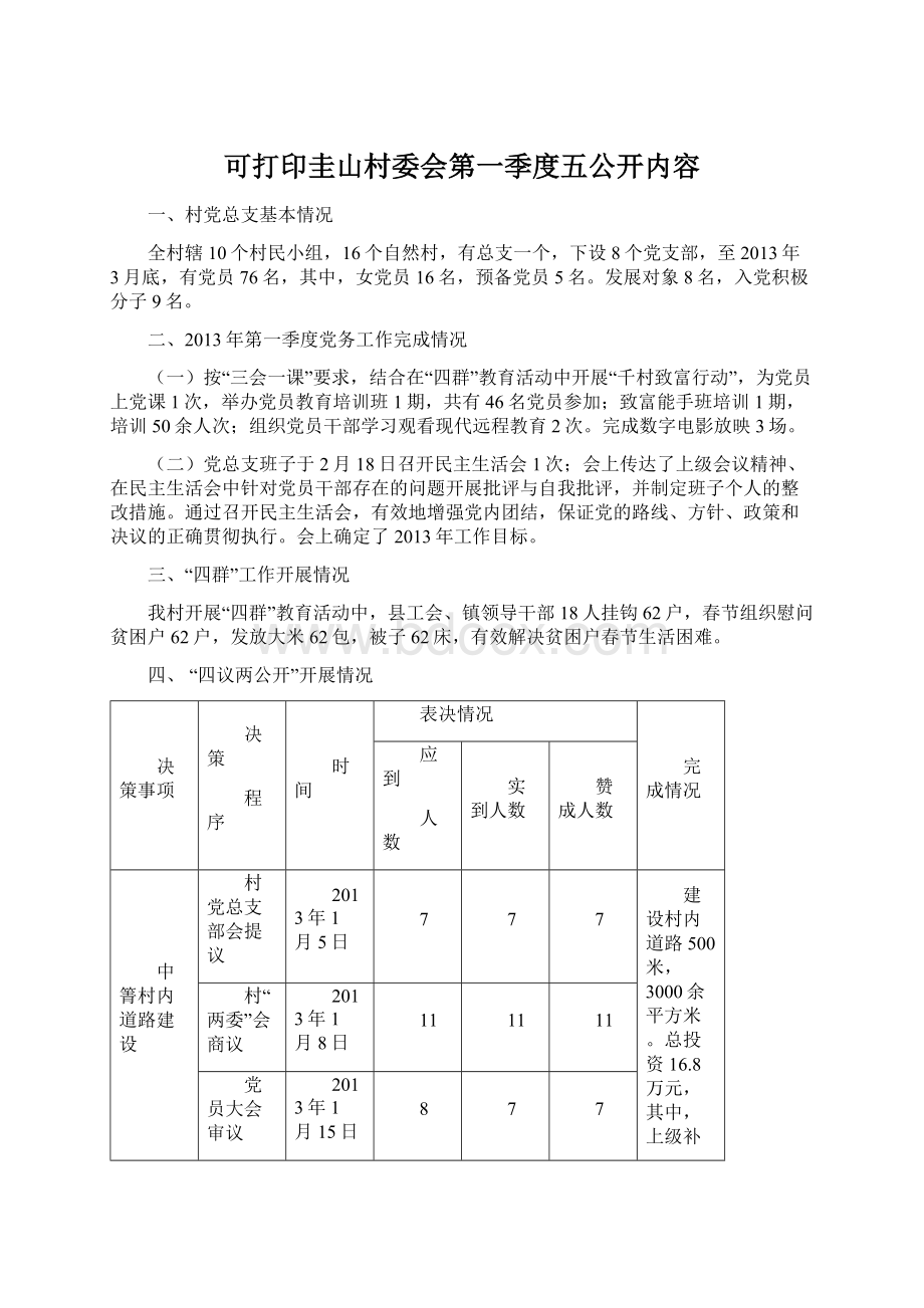 可打印圭山村委会第一季度五公开内容文档格式.docx