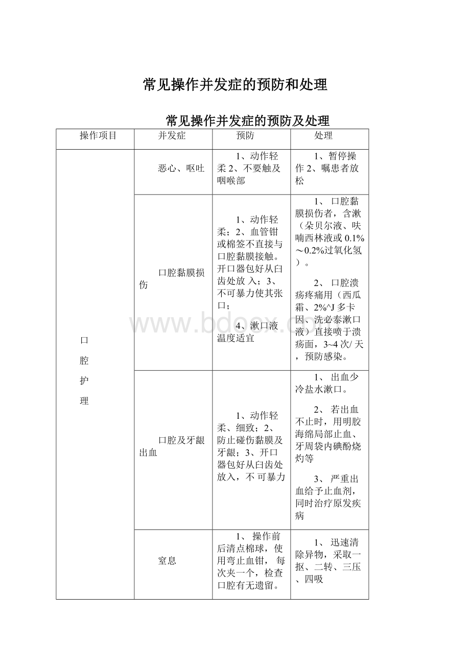 常见操作并发症的预防和处理.docx