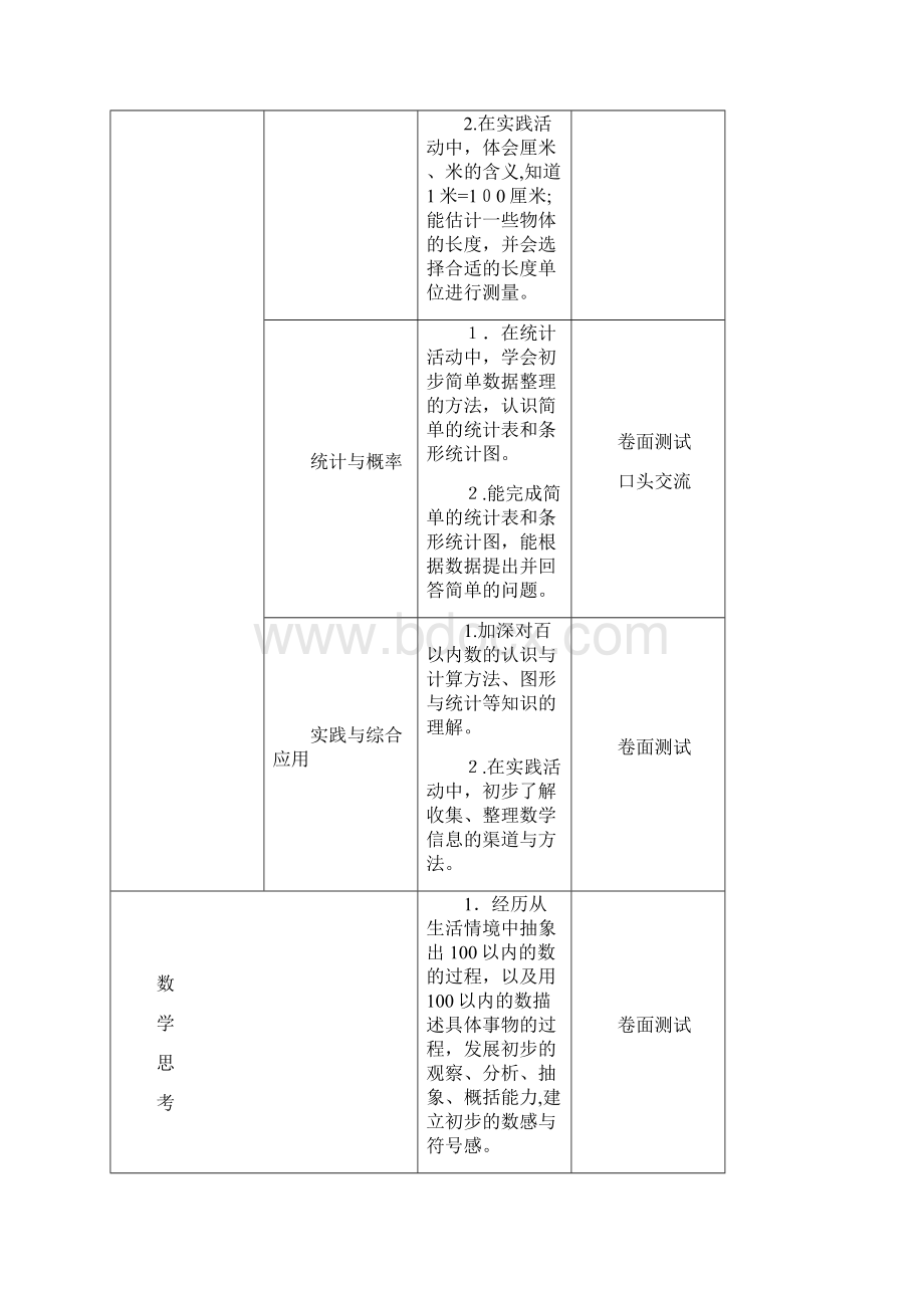 小学数学学业水平评价标准.docx_第2页