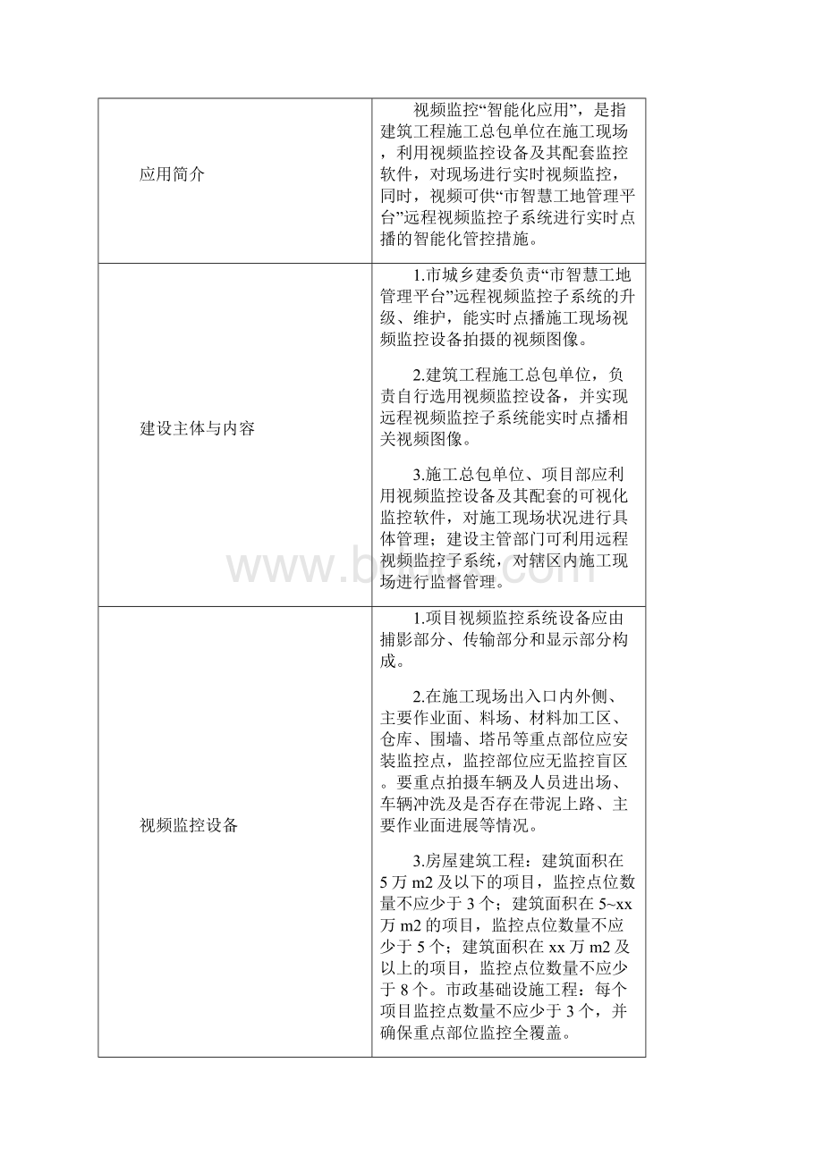 20xx年智慧工地建设技术标准Word文档下载推荐.docx_第3页