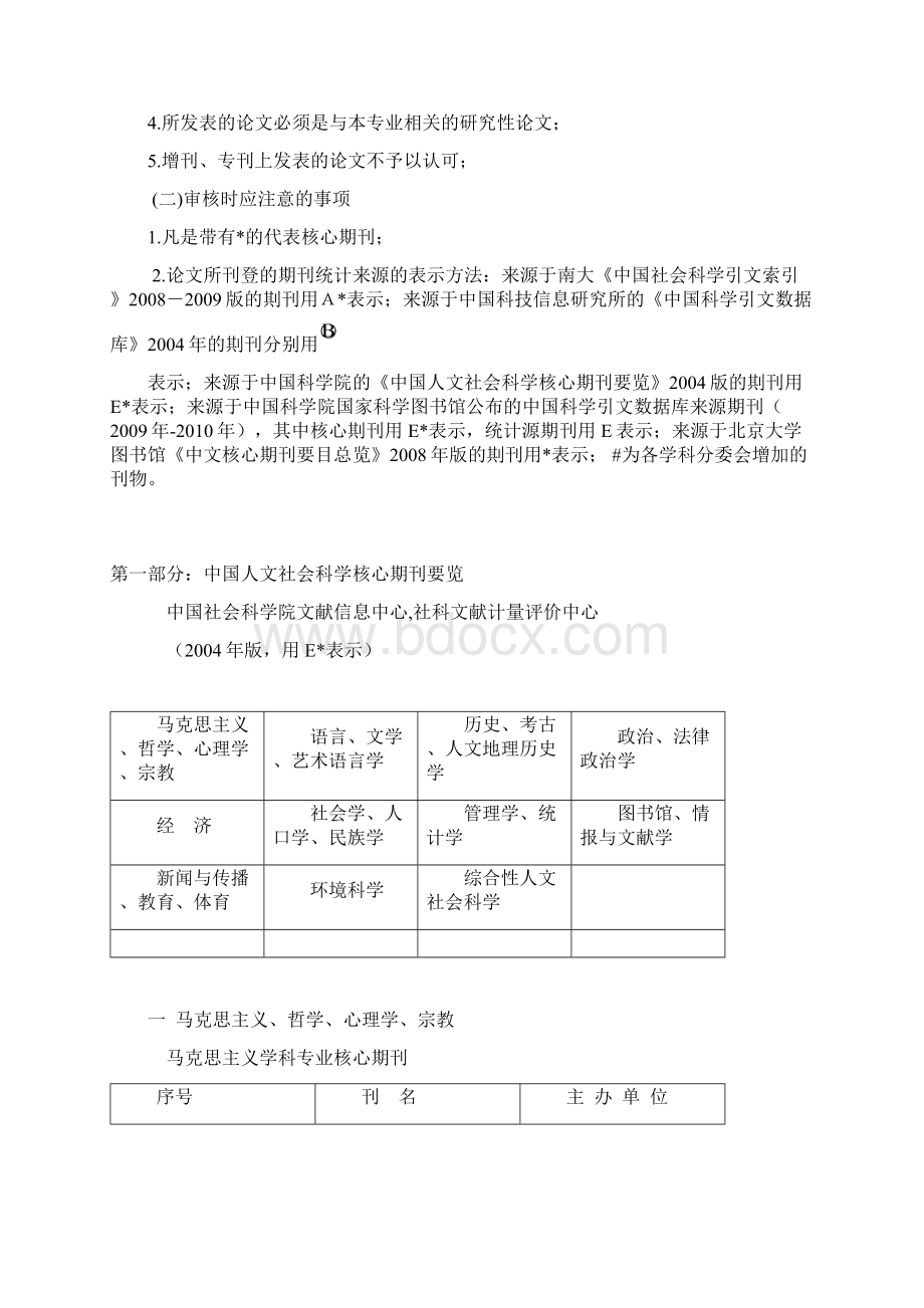 暨大统计源期刊核心期刊汇总级研究生适用Word格式文档下载.docx_第2页