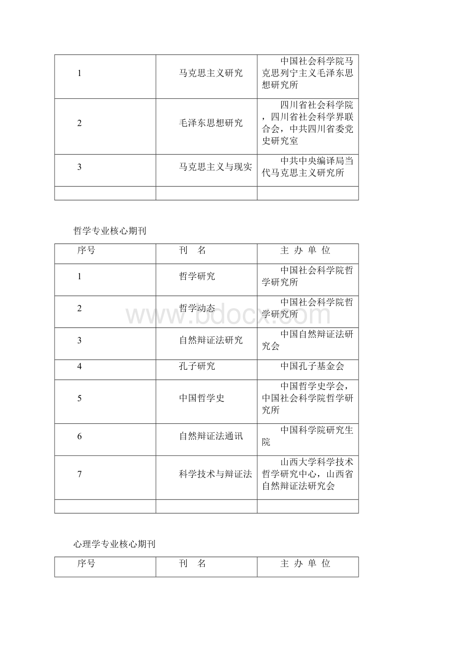 暨大统计源期刊核心期刊汇总级研究生适用Word格式文档下载.docx_第3页