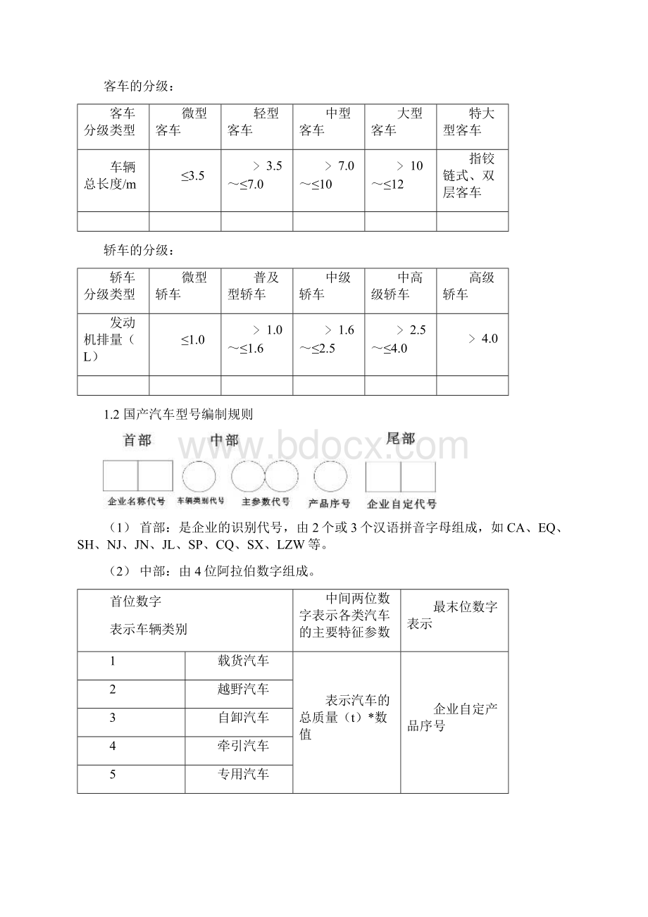 乘用车装调工复习资料Word文档下载推荐.docx_第3页