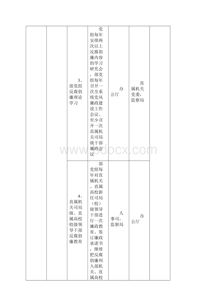 教育部党组关于贯彻落实《实施纲要》具体意见的任务分解表.docx_第2页