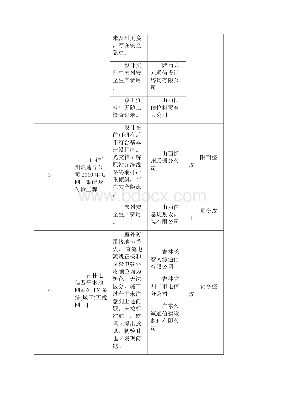 二季度抽查的工程项目存在的主要问题Word文档格式.docx_第3页