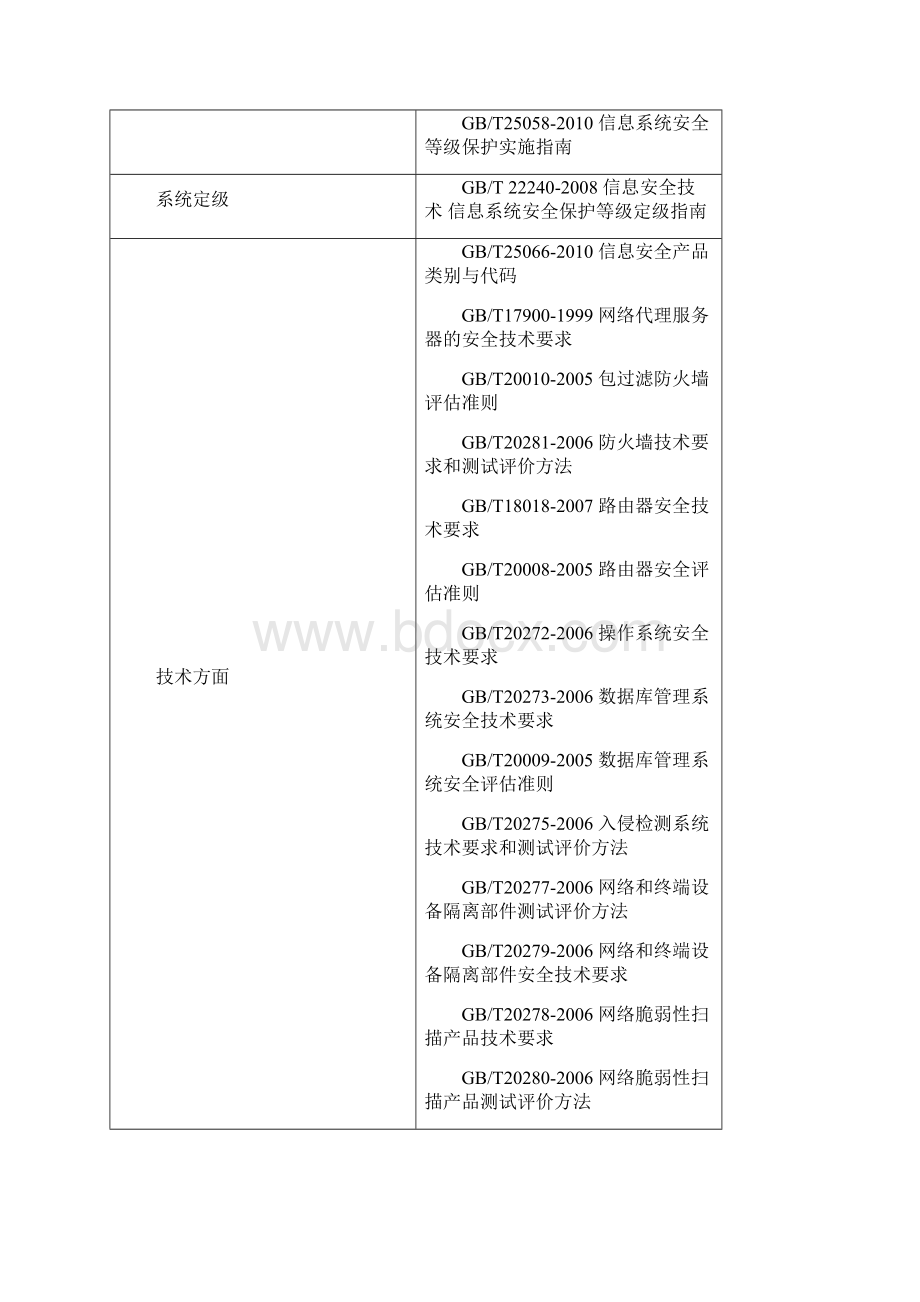 信息安全系统等级保护建设方案设计.docx_第3页