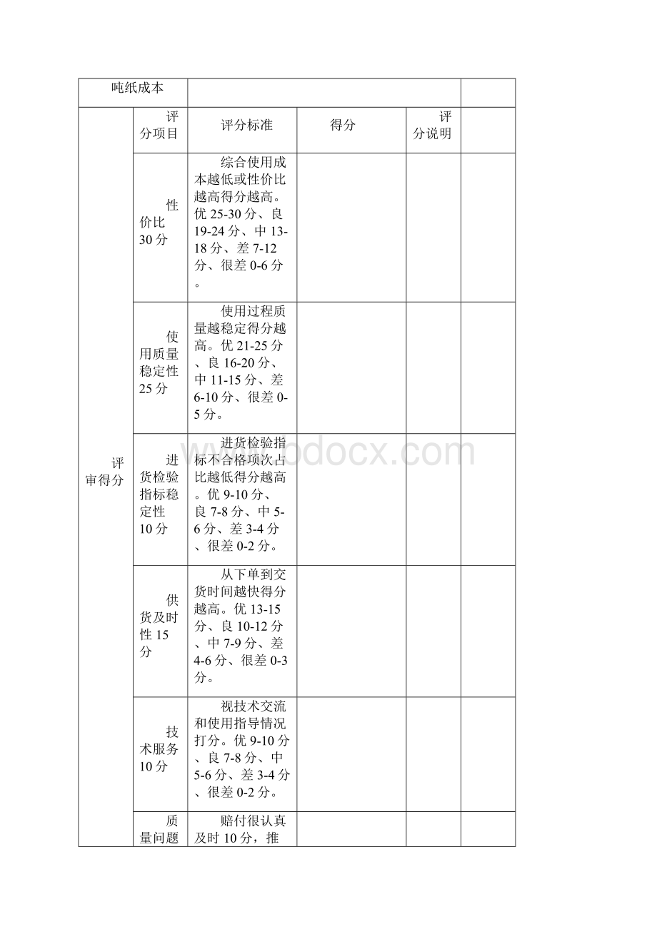 在用物资供应商评审表格9个doc.docx_第3页