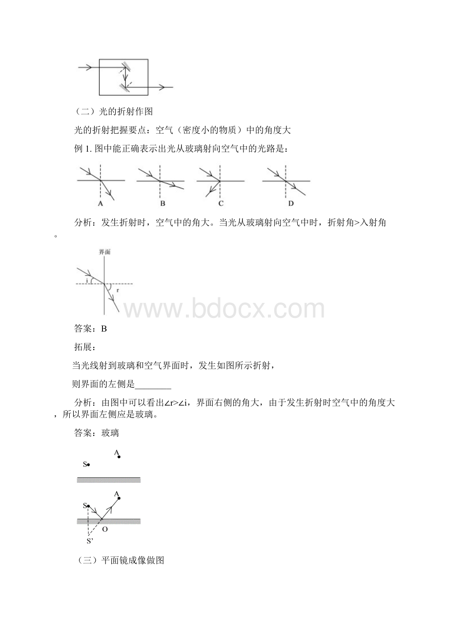 初中物理光学作图题练习.docx_第3页