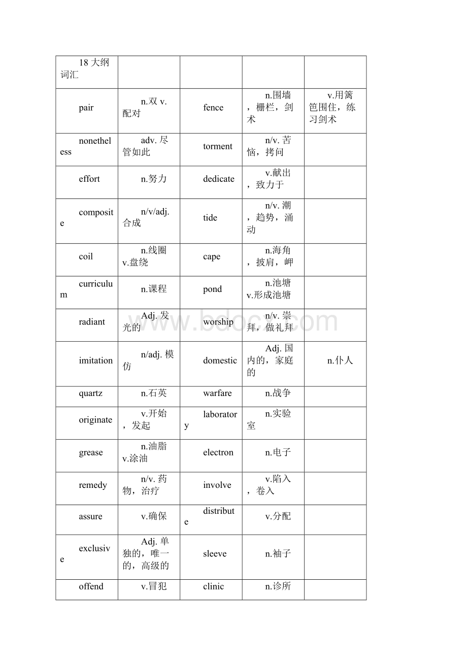 考研英语大纲词汇Word格式.docx_第3页