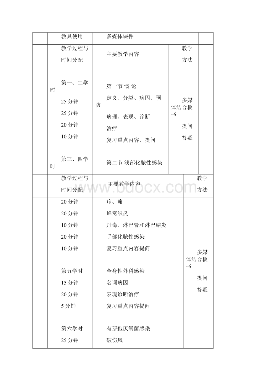 普外科业务学习之外科感染讲课讲稿.docx_第2页