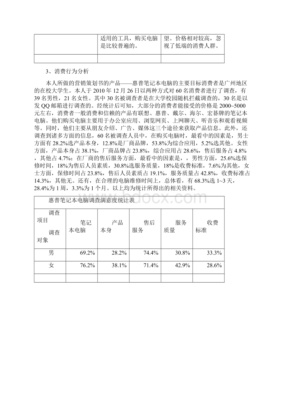 惠普笔记本电脑市场营销策划书Word文档下载推荐.docx_第2页