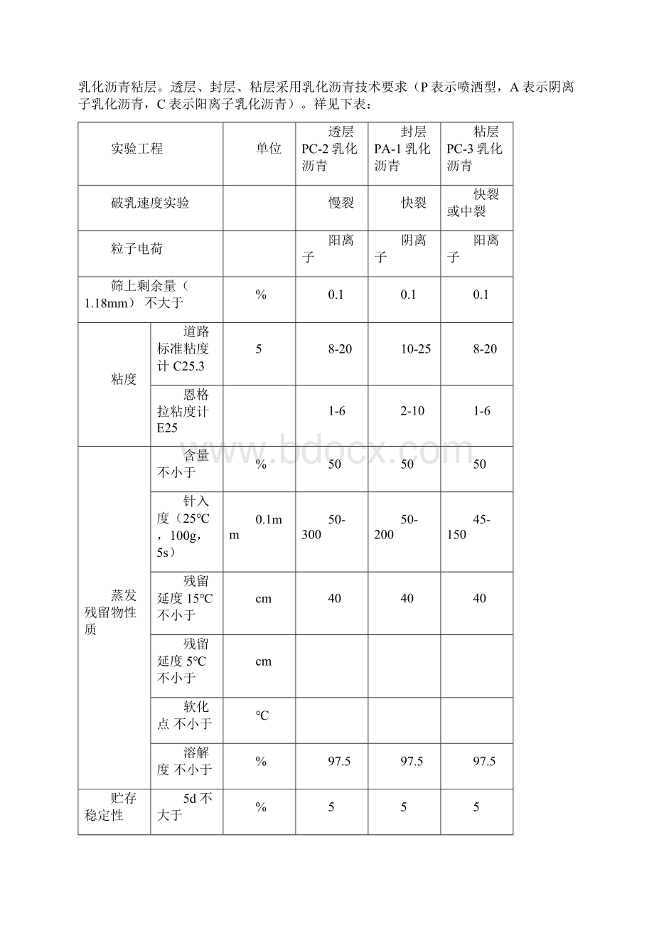 沥青混合料面层施工专业技术方案.docx_第3页