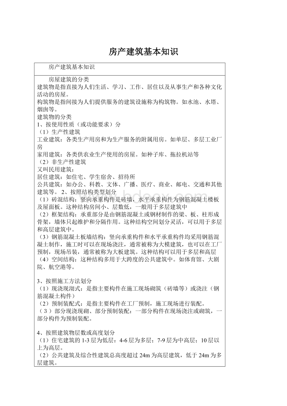 房产建筑基本知识Word格式文档下载.docx