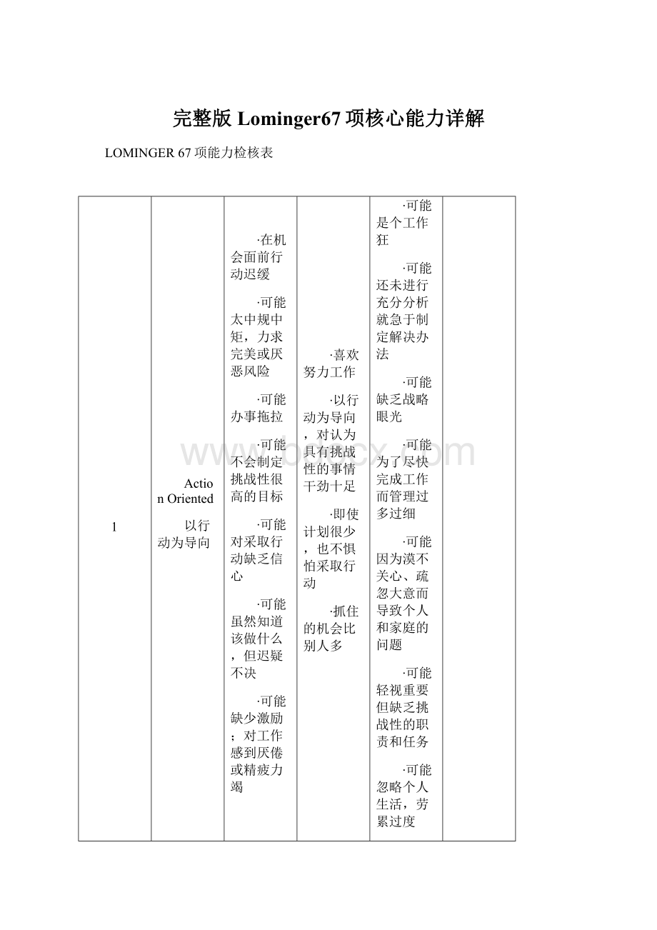 完整版Lominger67项核心能力详解Word文档格式.docx