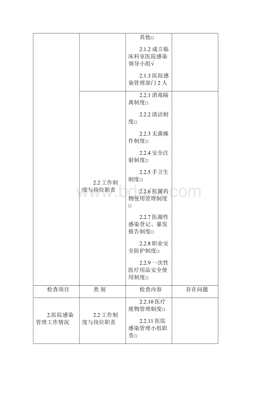 基层医院感染管理督导检查表31389.docx_第2页