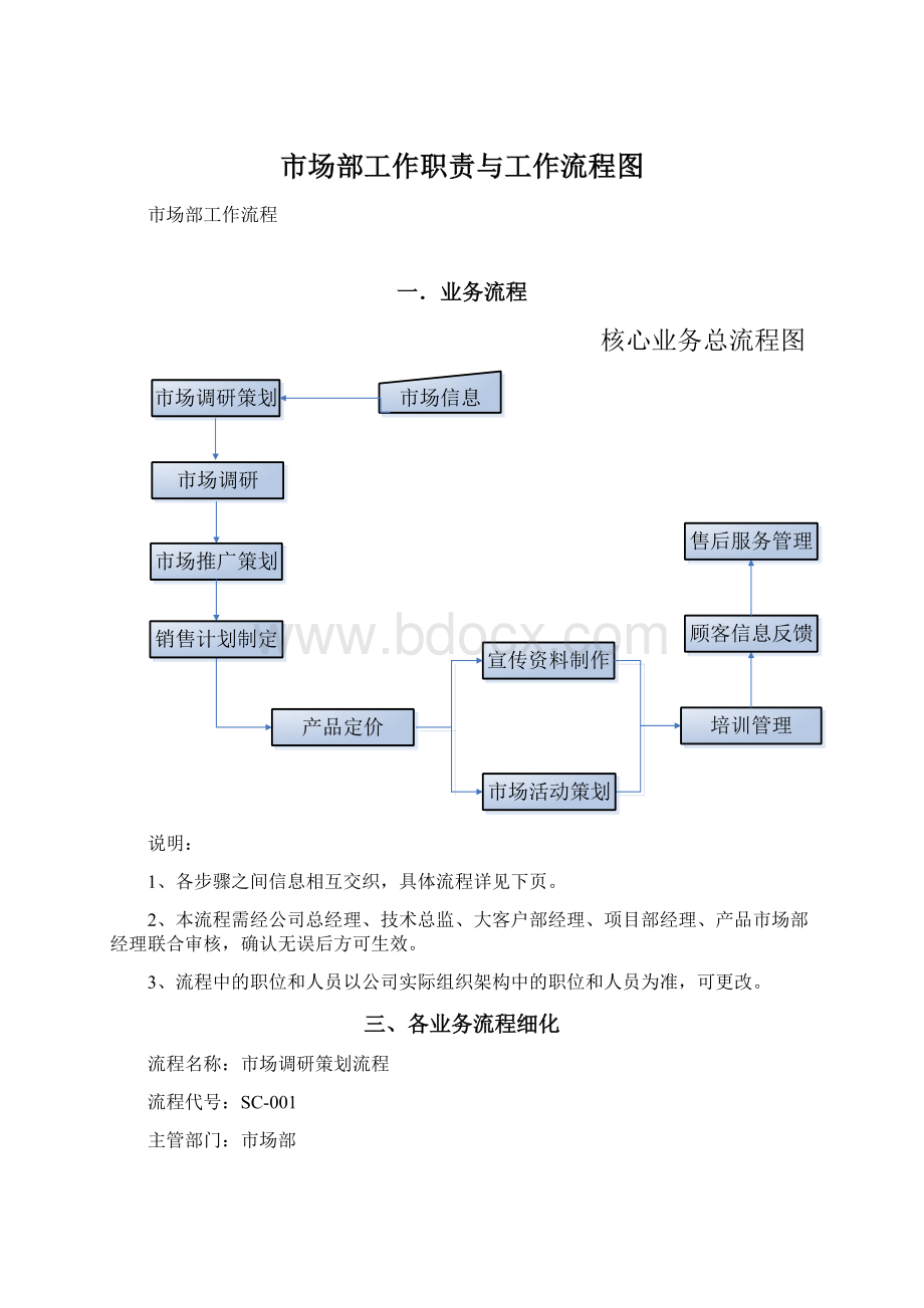 市场部工作职责与工作流程图Word文件下载.docx_第1页