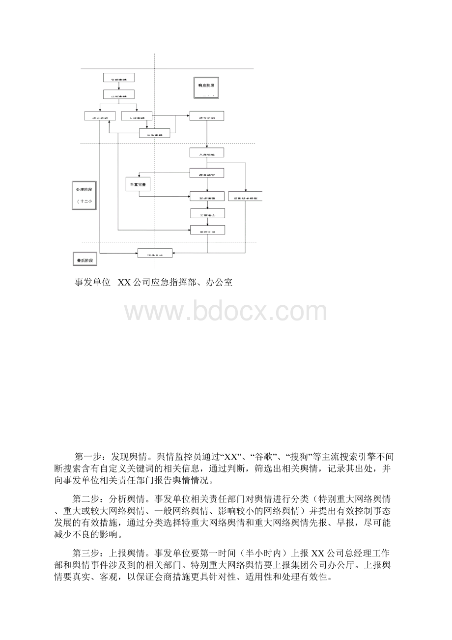 最新国有企业网络舆情应急预案资料Word文档下载推荐.docx_第3页