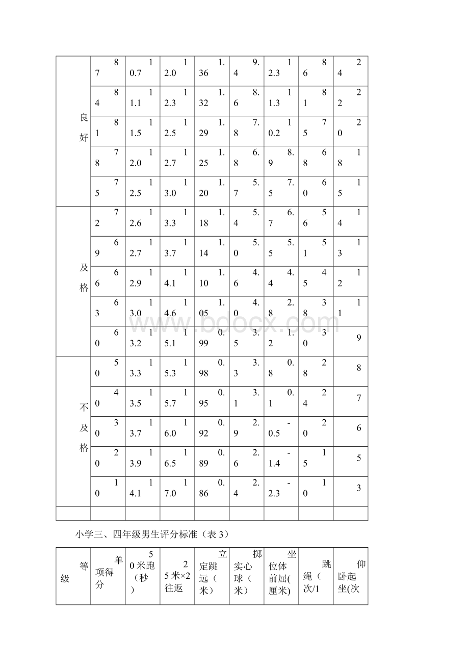 《学生体质健康》评分标准表汇编.docx_第3页