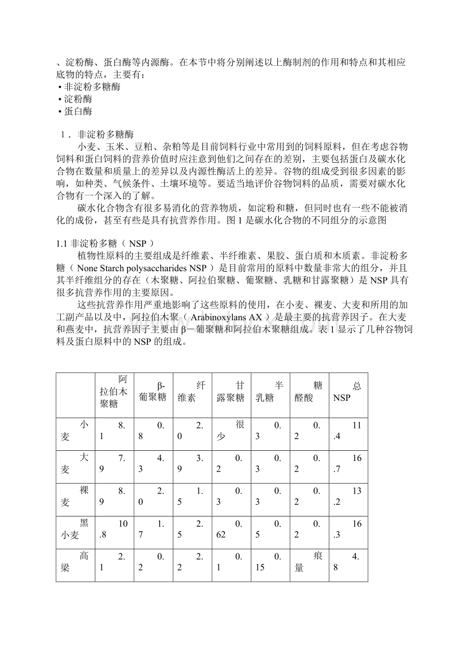 不同酶制剂的特点及在饲料生产中的应用Word文档下载推荐.docx_第2页