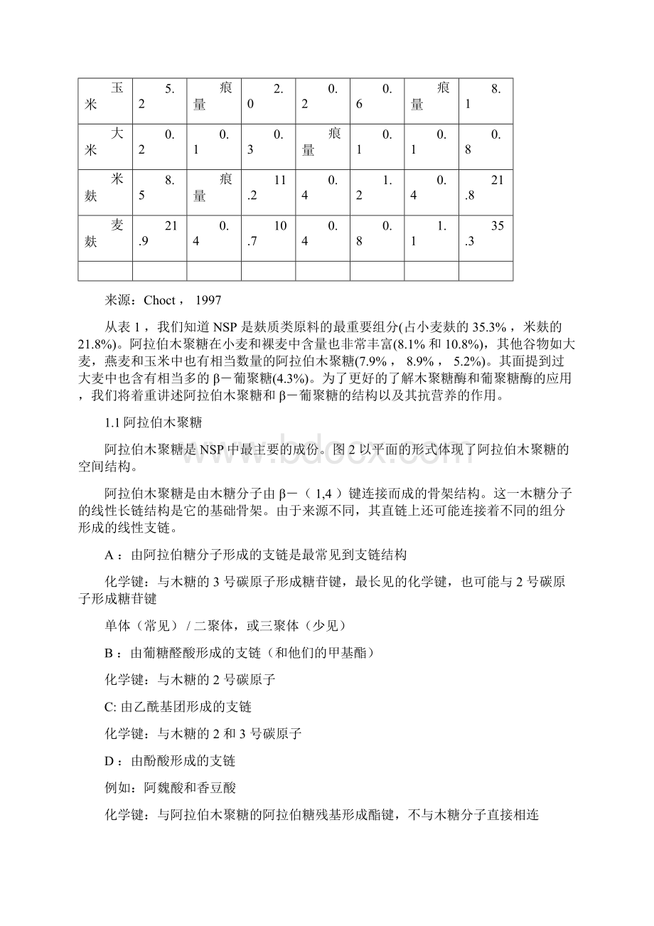 不同酶制剂的特点及在饲料生产中的应用Word文档下载推荐.docx_第3页