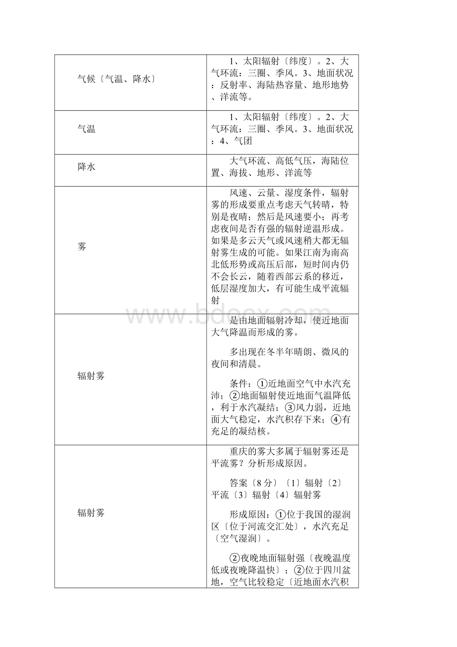 高考培优辅导地球上的大气.docx_第2页