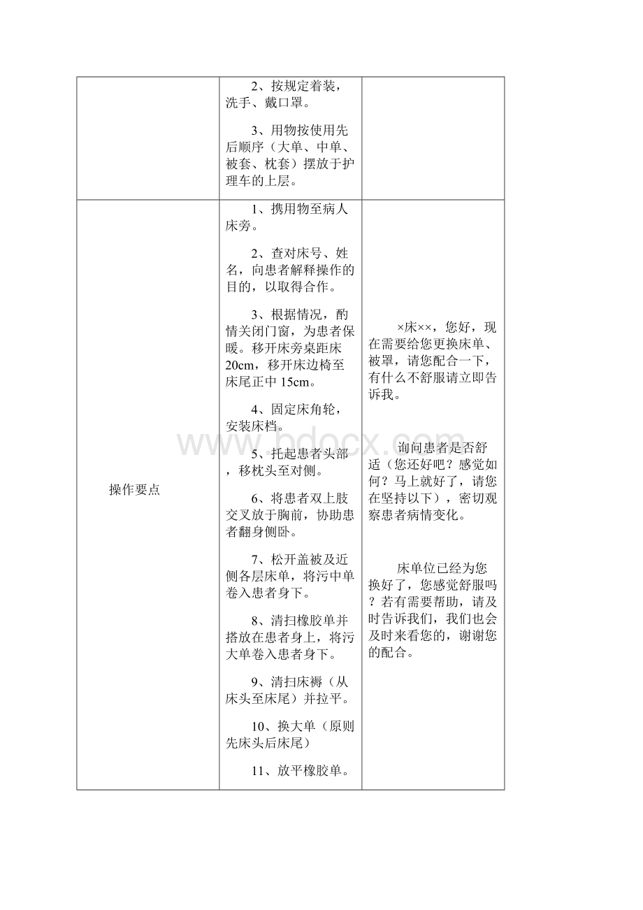 商水县人民医院护理服务工作规范.docx_第3页