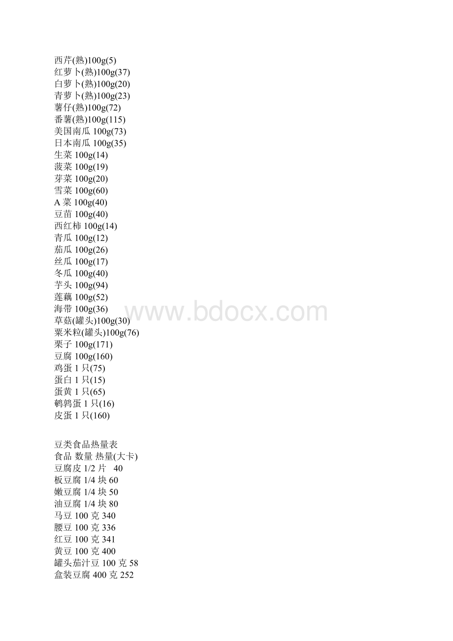 食物卡路里表格 健康Word文档格式.docx_第3页