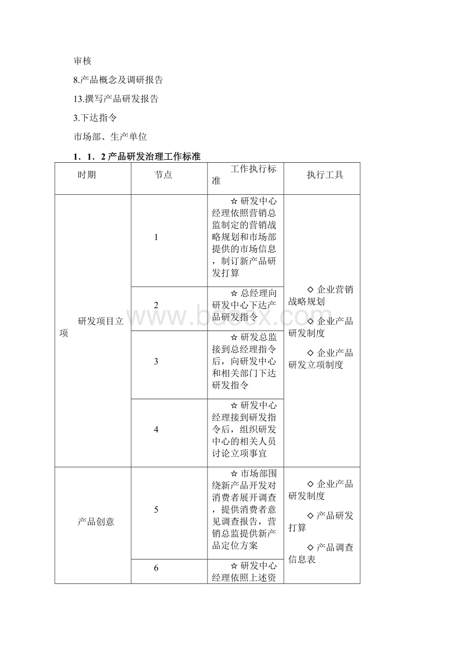 生产制造企业流程汇编.docx_第3页