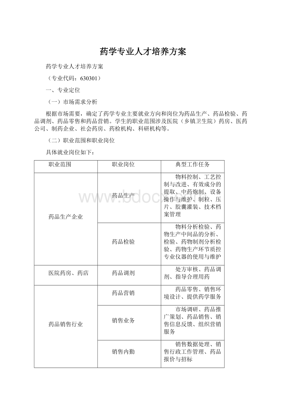 药学专业人才培养方案Word格式文档下载.docx_第1页