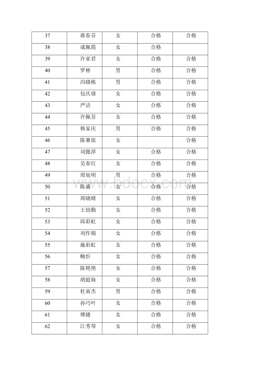 关于公布宁波市统计从业Word格式.docx_第3页