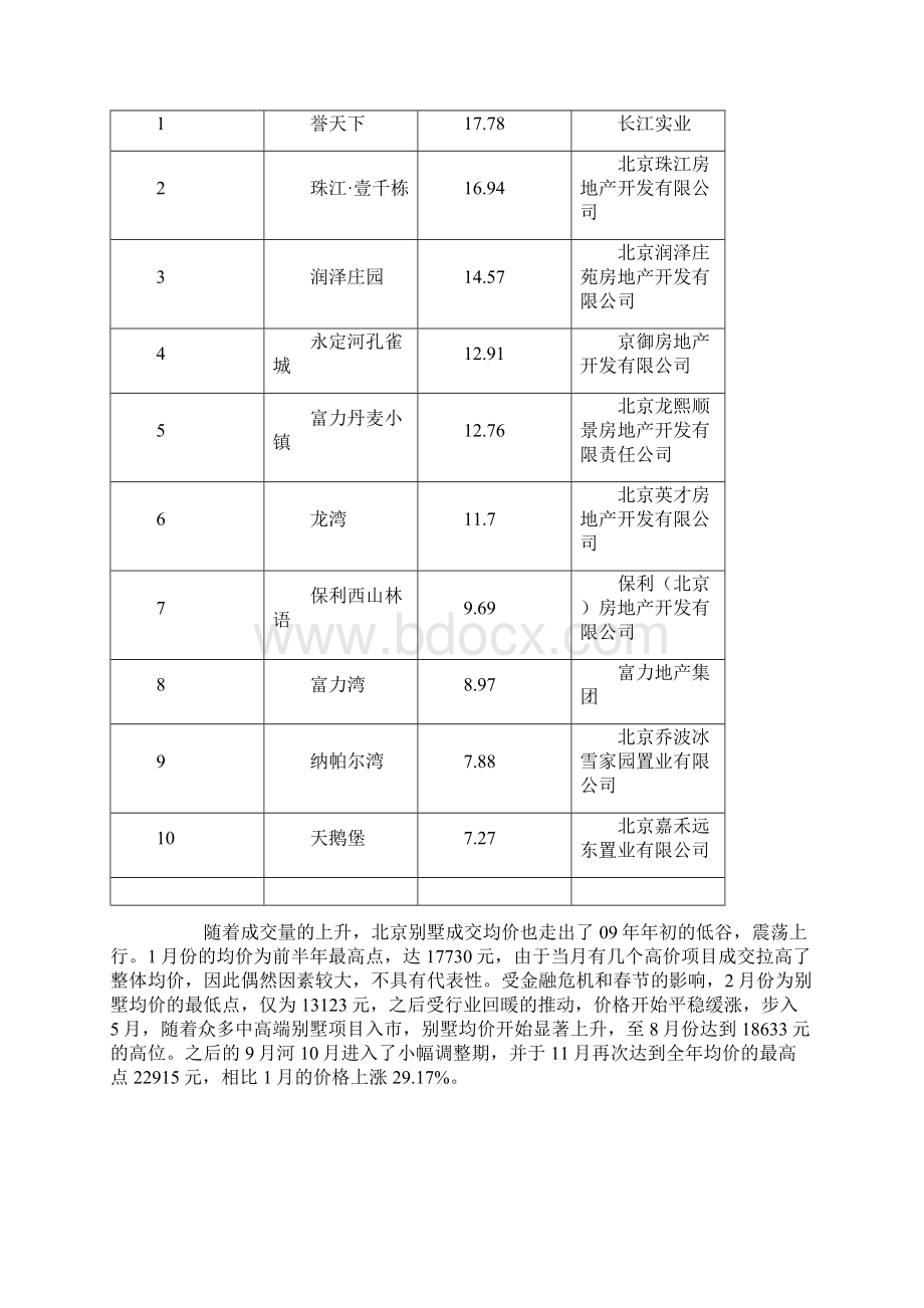 北京别墅市场.docx_第2页