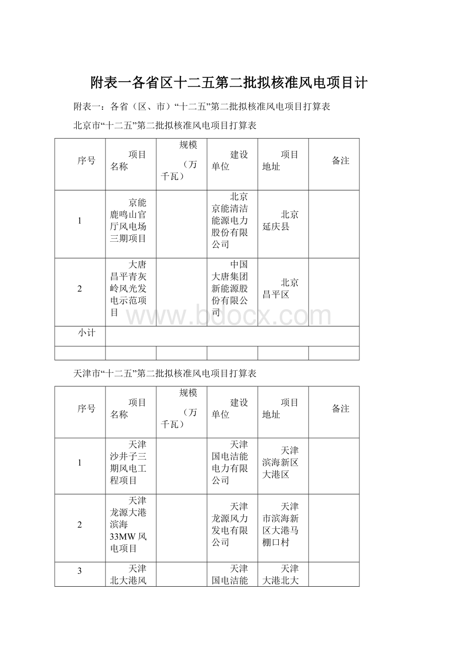 附表一各省区十二五第二批拟核准风电项目计.docx