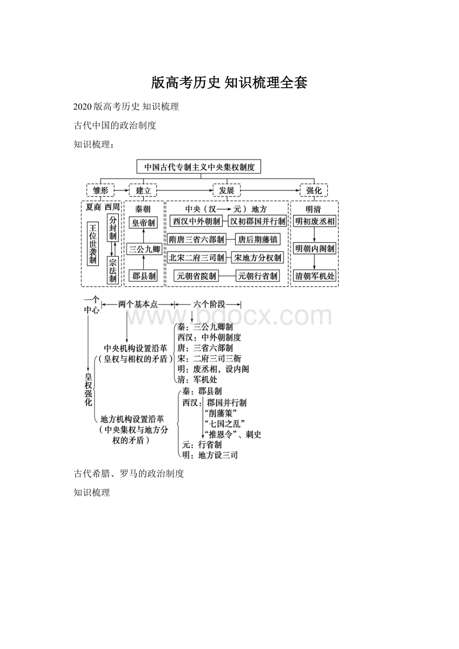 版高考历史 知识梳理全套.docx