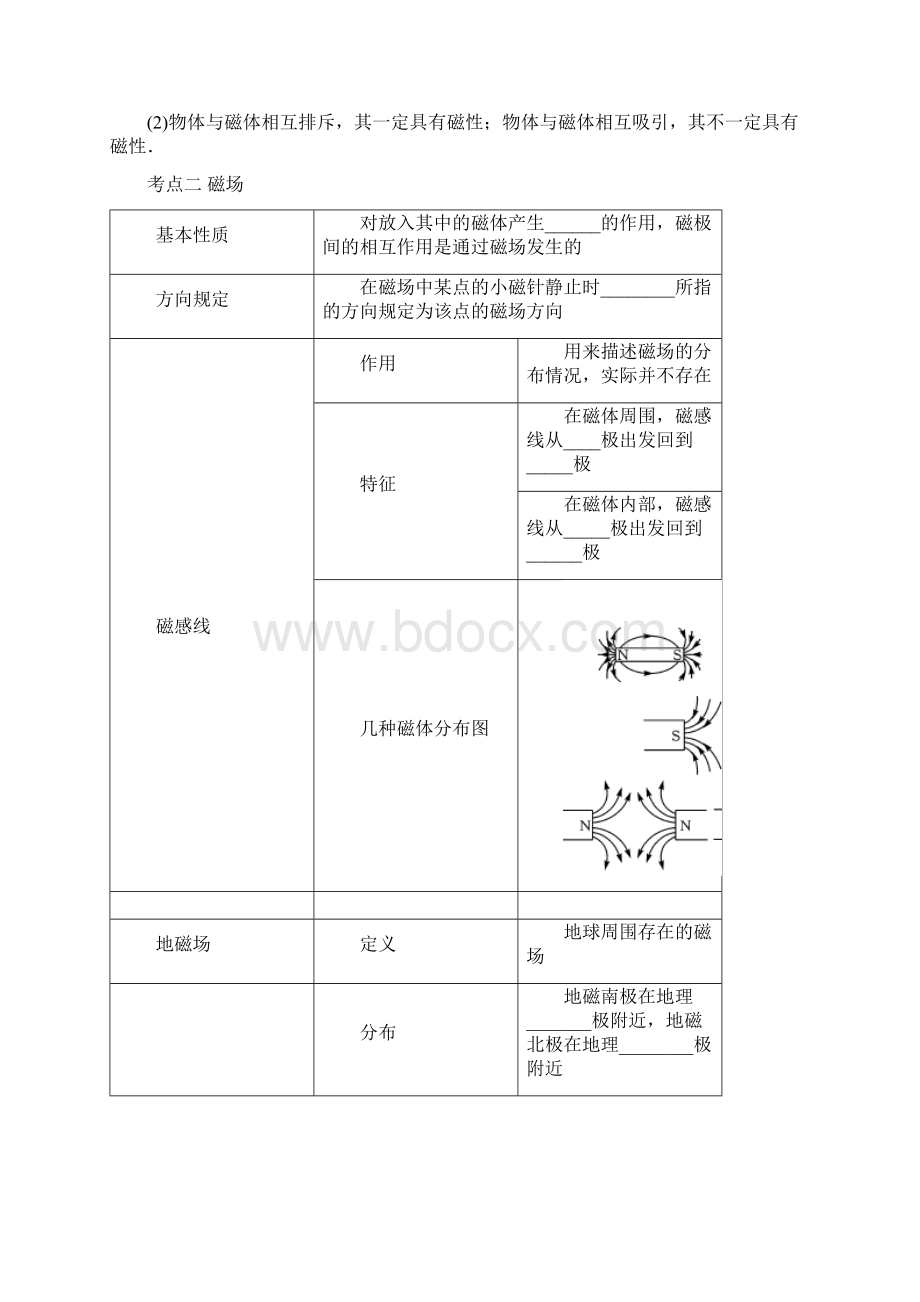 第一轮物理复习19电与磁Word文件下载.docx_第3页