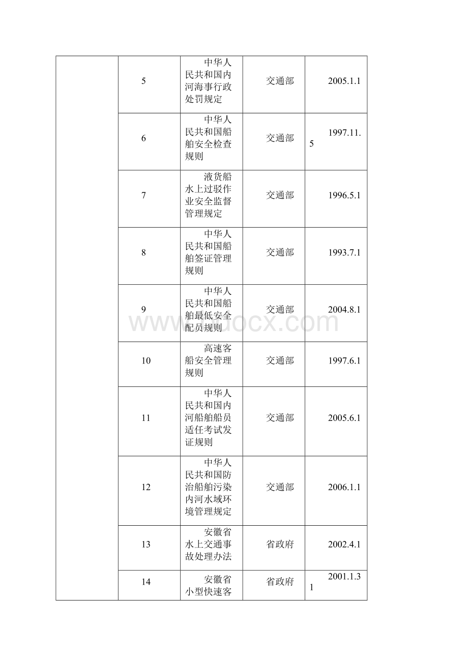 安徽省地方海事局行政执法依据Word格式.docx_第3页