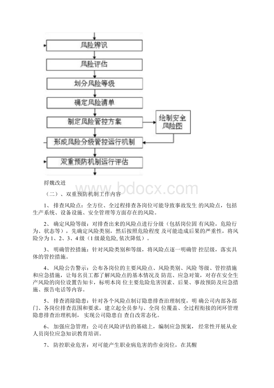 双重预防机制工作情况总结.docx_第2页