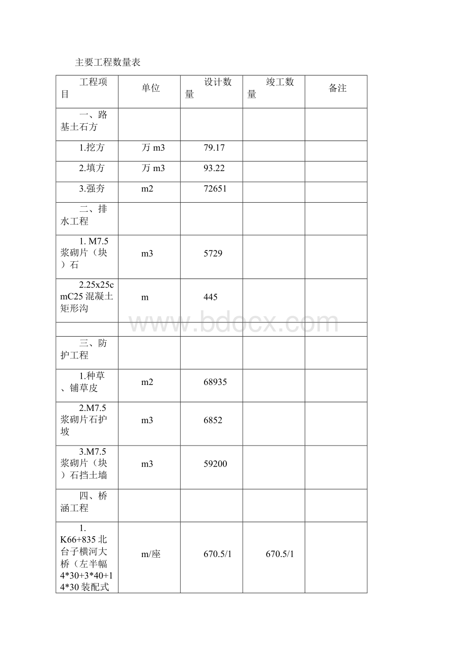 公路工程施工总结报告Word格式文档下载.docx_第2页