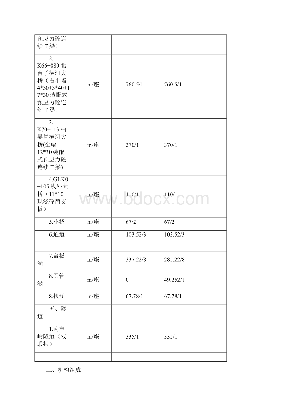 公路工程施工总结报告Word格式文档下载.docx_第3页