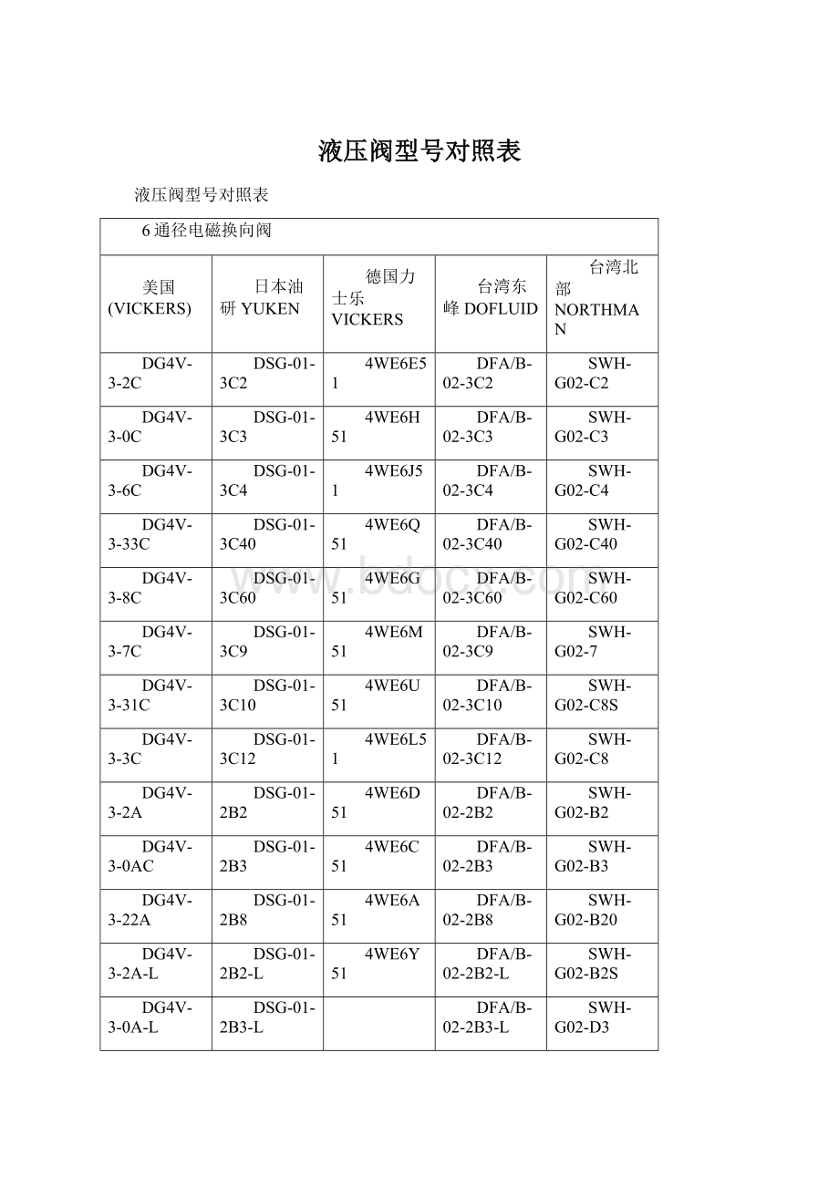 液压阀型号对照表.docx_第1页